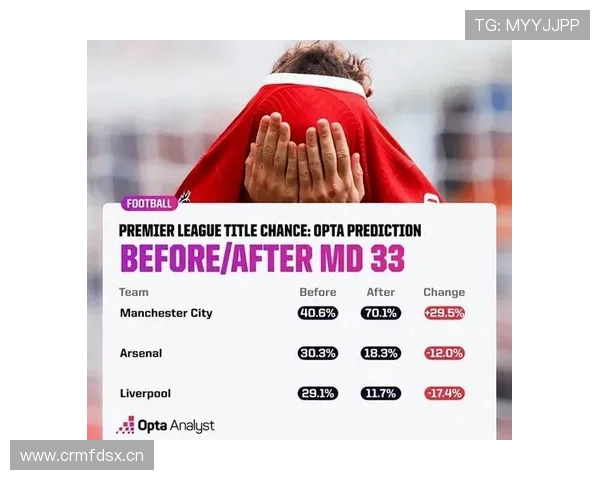 阿森纳英超争冠压力上升，目前竞争形势变化对赛季走势形成制约