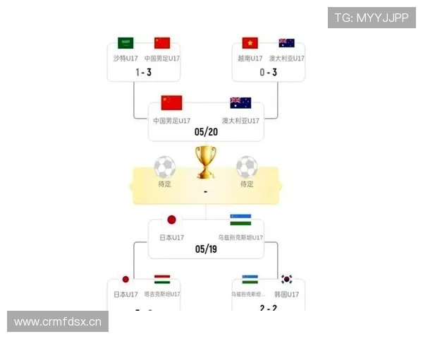 2026世界杯澳大利亚队能否突破历史最佳战绩 袋鼠军团晋级前景分析