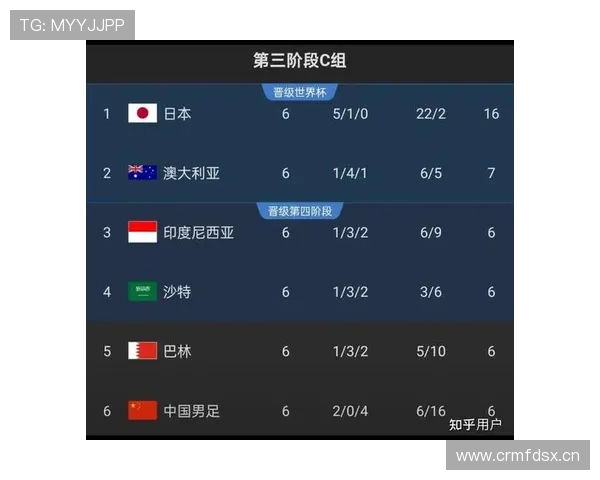 沙特冲击2026世界杯:阵容实力与出线前景分析 沙特冲击2026世界杯:阵容实力与出线前景分析